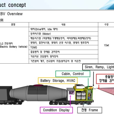 TLC EBA 개발